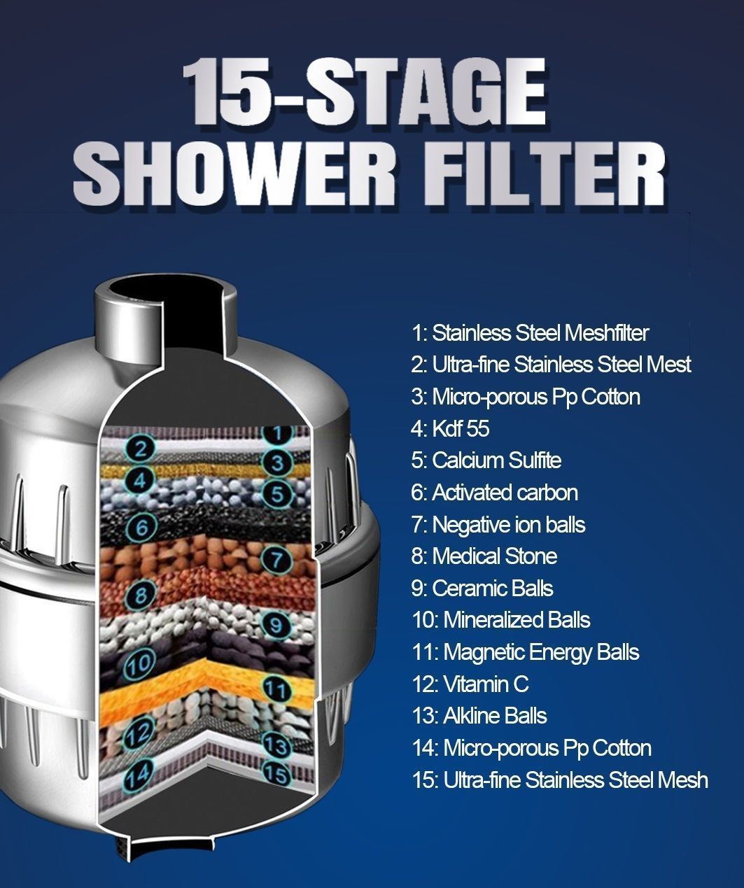 15-Level Filter Shower Head Set – Purified Water for Healthier Skin & Hair